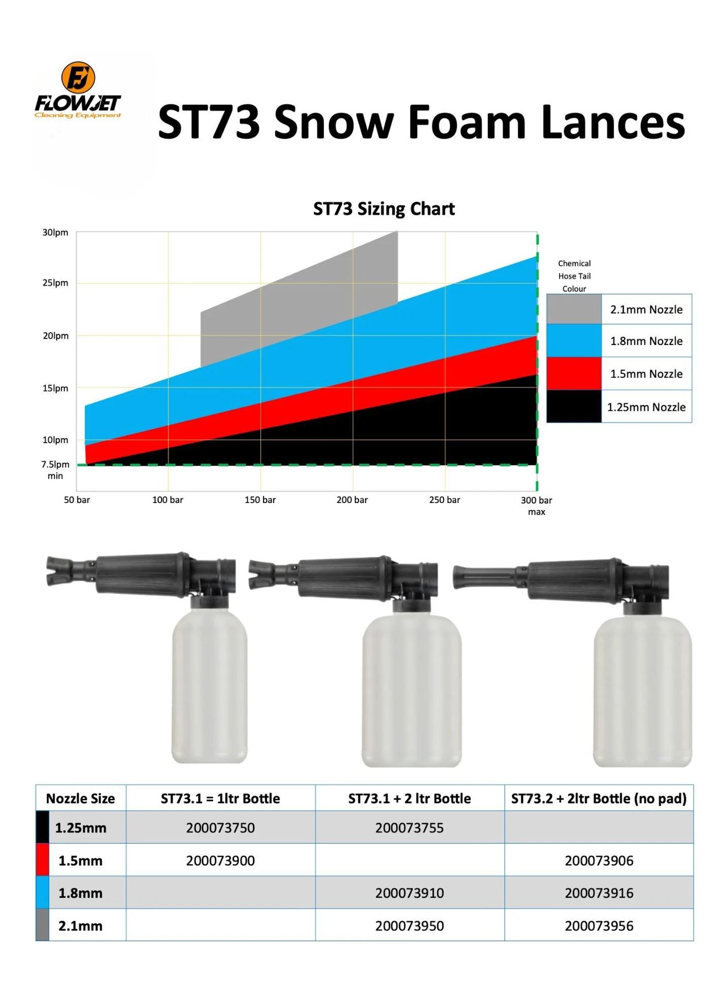 ST73 foam nozzle reference chart